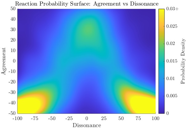 reaction_surface
