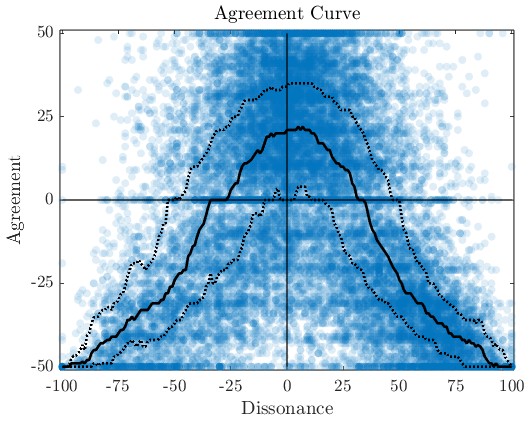 reaction_curve
